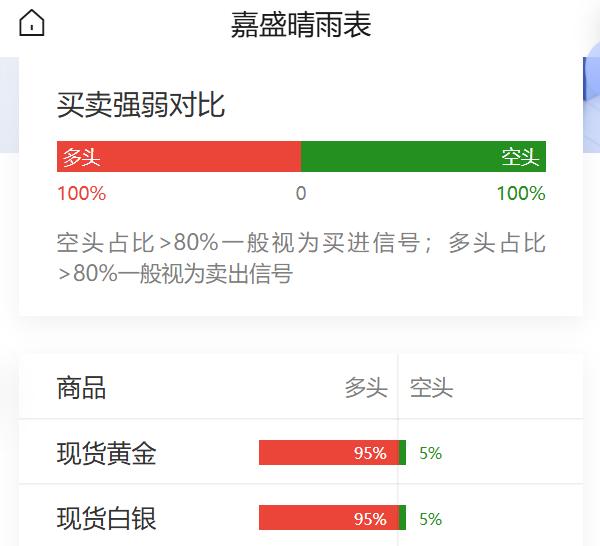 也门政府军称收复穆哈，
“麦加防务联盟”启动集体防御；
纳指盘中再创历史新高，