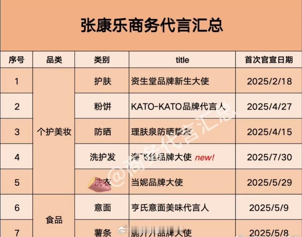 命真好，都还没红就这样[傻眼]难怪说待爆🥜好混 ​​​