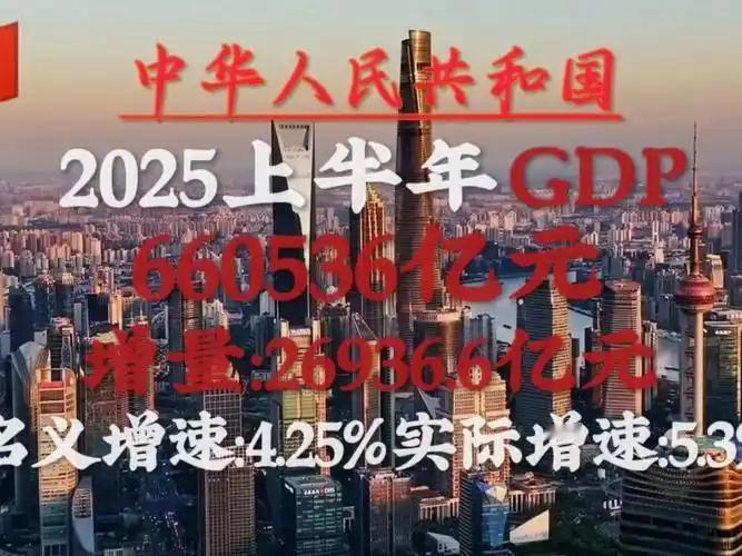 2025年7月15日，国家统计局发布数据：上半年国内生产总值（GDP）同比增长5
