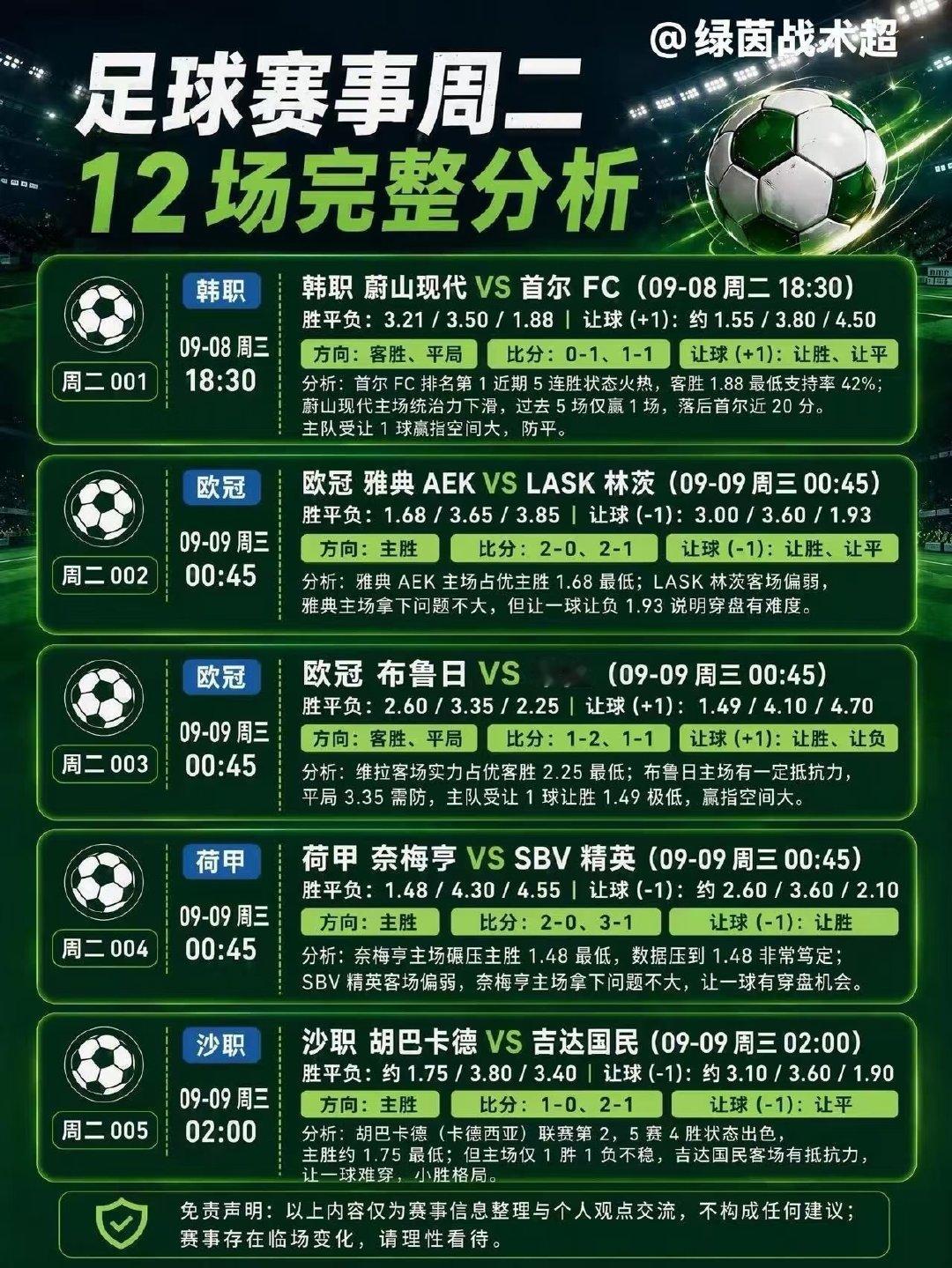 周二好！今晚欧冠小组赛首轮开打，皇马、曼城、多特等豪门登场，外加韩职、英冠、英联