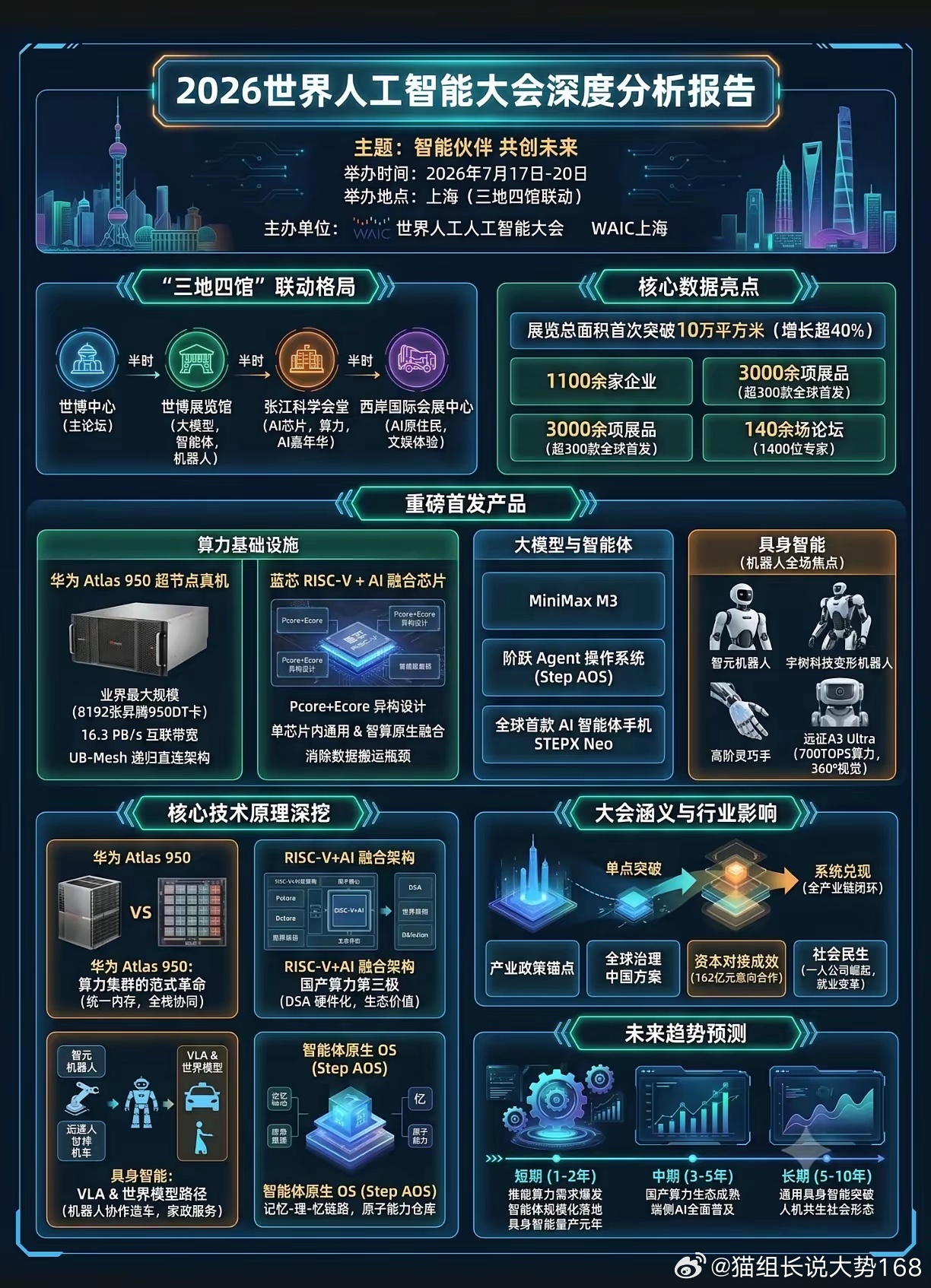 WAIC 2026重磅前瞻！十大AI硬核主线，产业正式进入落地兑现期本届2026