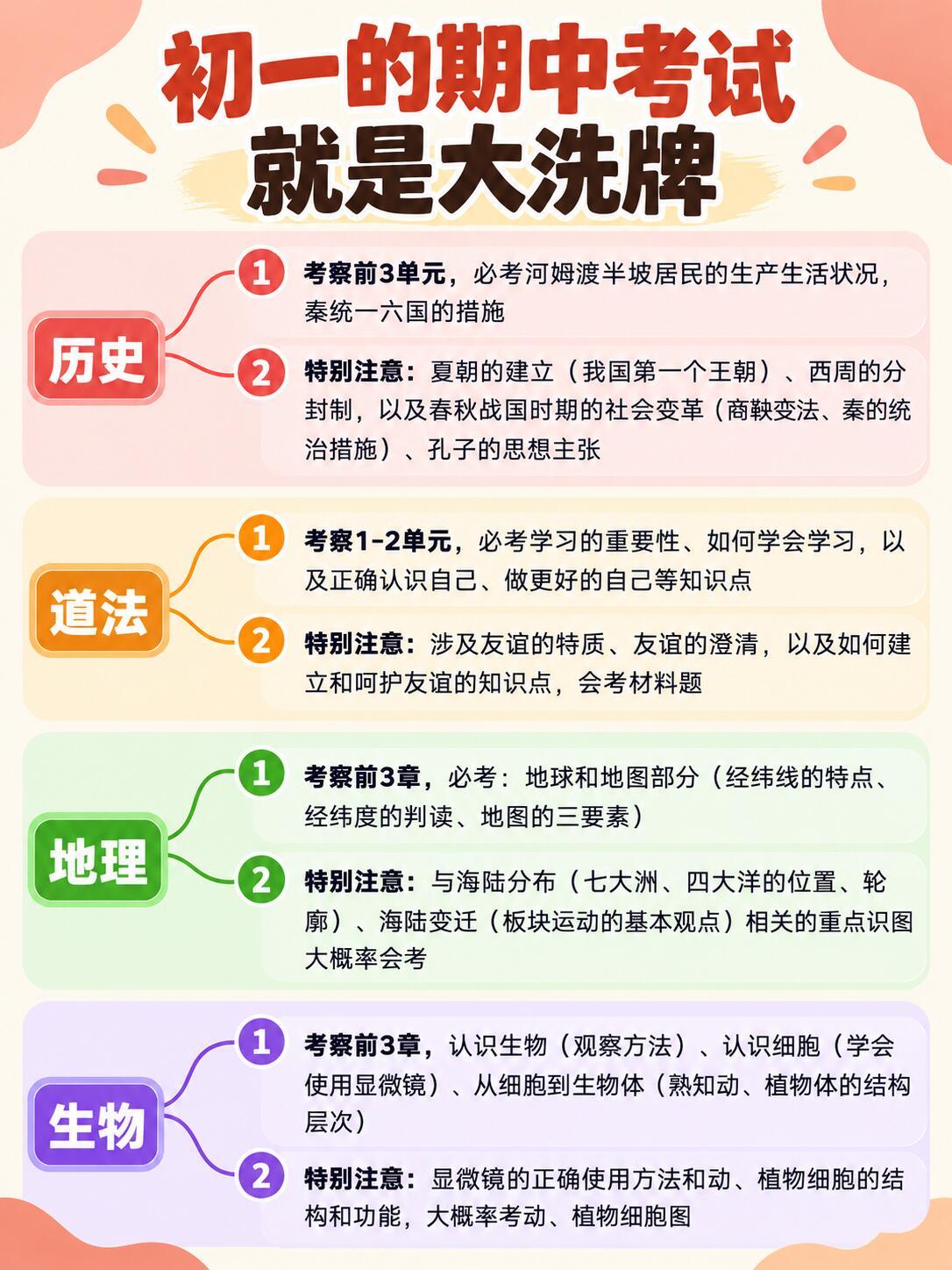 这是我见过最好的七年级期中布局（逆袭版）
