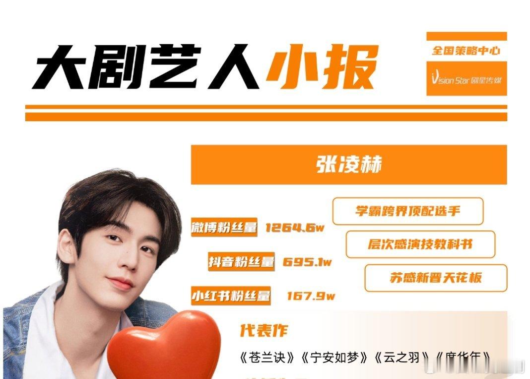 【年末盘点】业内对艺人的定位之张凌赫:学霸跨界顶配选手、层次感演技教科书、苏感新