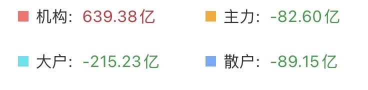 （6月24日上午）
又开始跳水，资金肉眼可见的往外流，调整何时结束？

不过机构