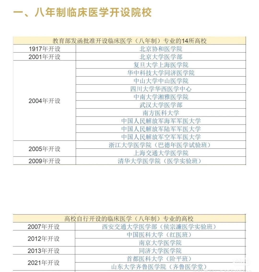 临八教育部批准的只有14所
之前还有人在说西交，武大八年制和上面14所一样都是部