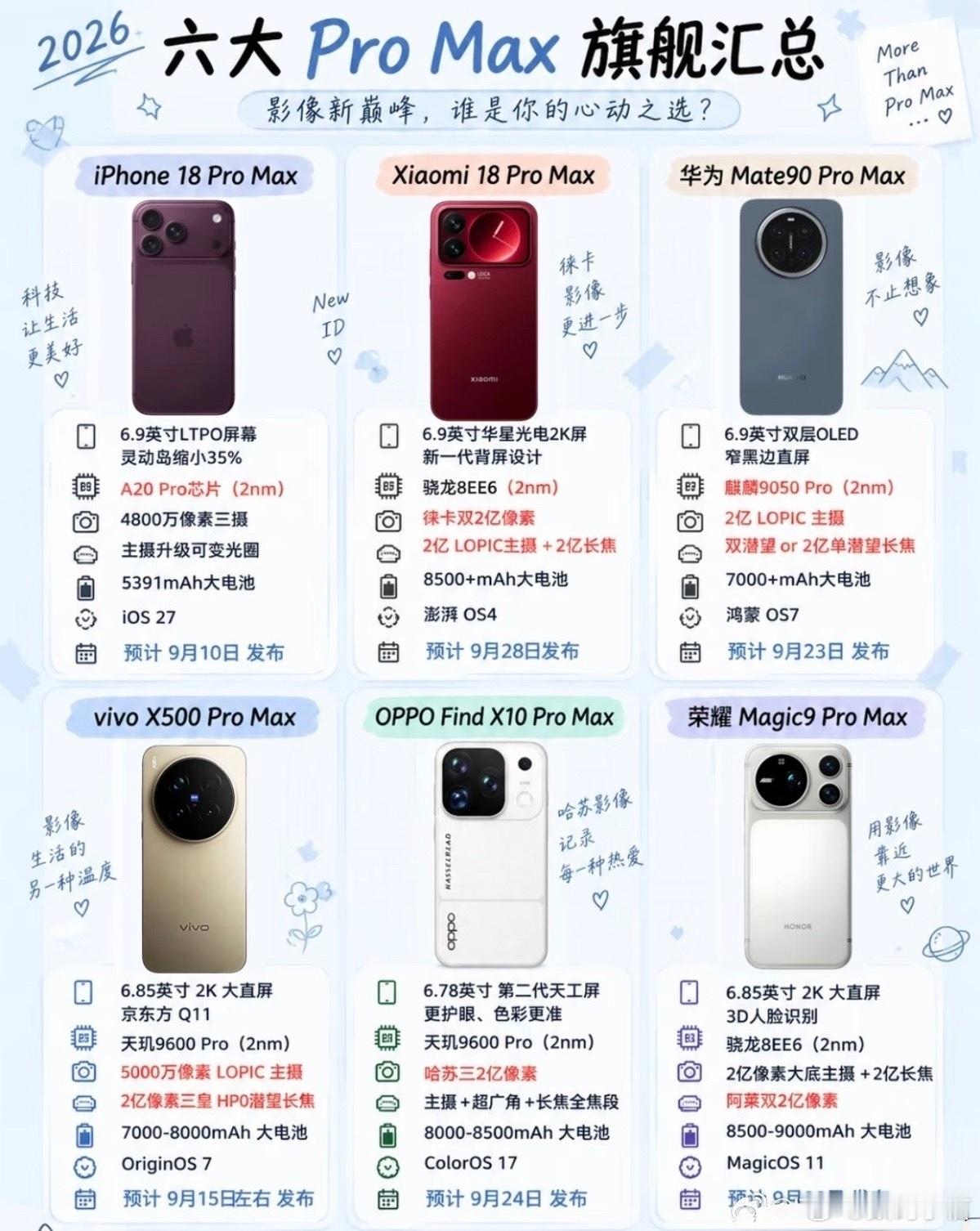 Pro Max大乱斗现在移动影像已经迈入视频时代，硬件参数只是底子，实际使用体验