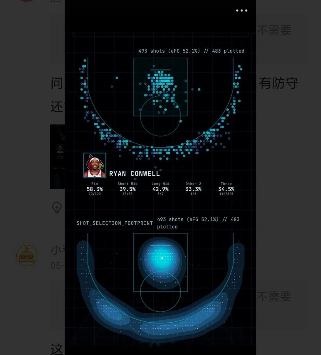 康维尔的模板是贝恩，不过他身高188，臂展2米，体重98公斤，这身型数据看起来好