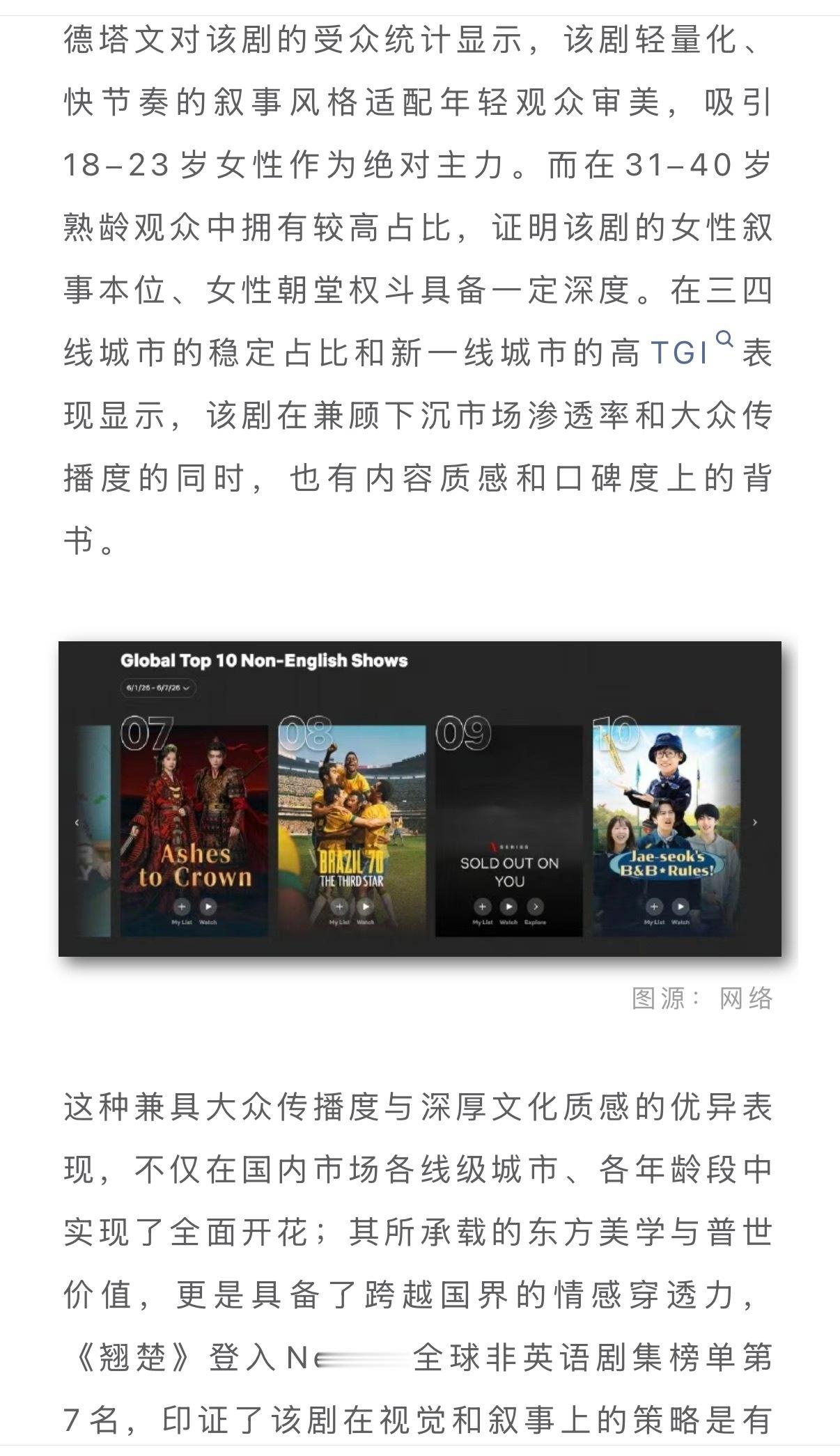 陈都灵 我就说我们翘楚被馅害了开播首周站内热度破万➕广告双年冠的商业爆发力➕东方