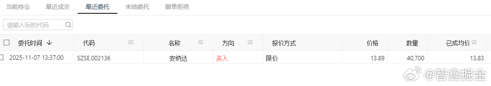 嘚瑟一下，周五6个多点买的票，买完就涨停，今天连板了，两天13个点了，自动化交易