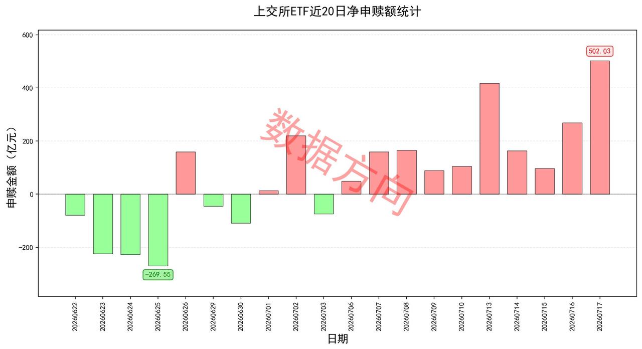 无惧大盘暴跌，大资金强势出手
 
WAIC 2026世界人工智能大会持续进行，《