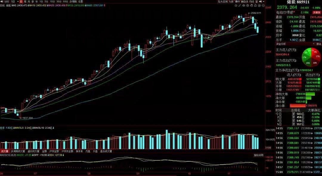 11月21日A股猛料：美联储大消息！隔夜外盘巨震！中概股加速探底聚焦A股市场每日