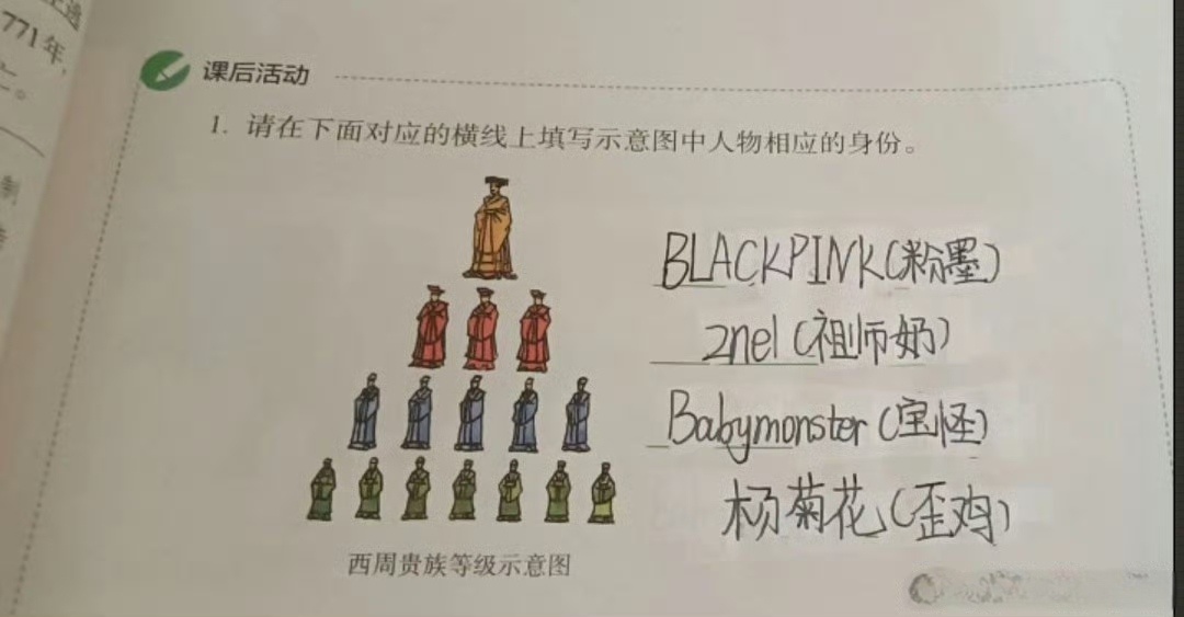 分享图片 ​​​