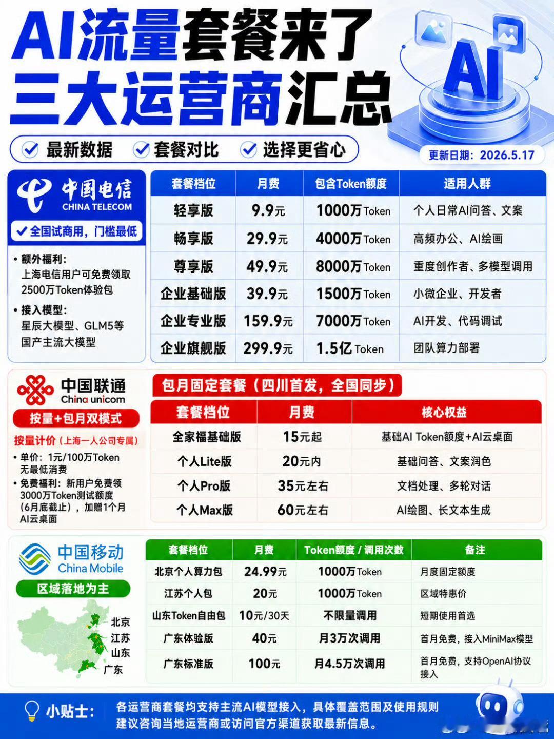 电信 AI 算力套餐AI算力套餐都出来啦？我怎么感觉这个图像假的呢