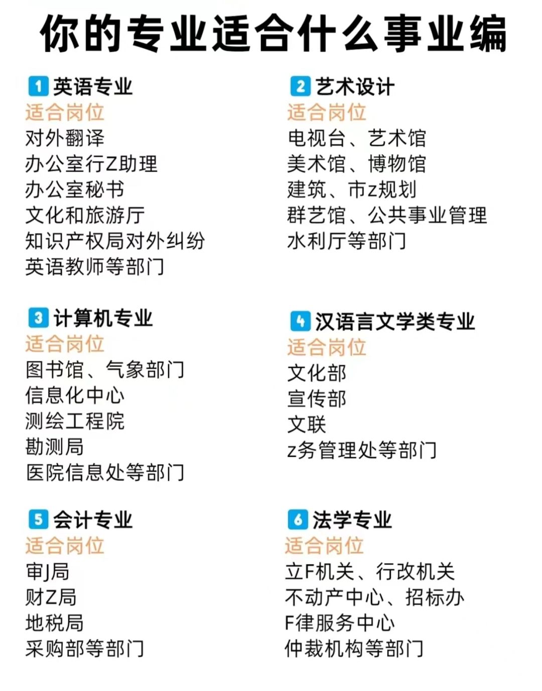 才知道！原来我的专业不能考事业编！！！