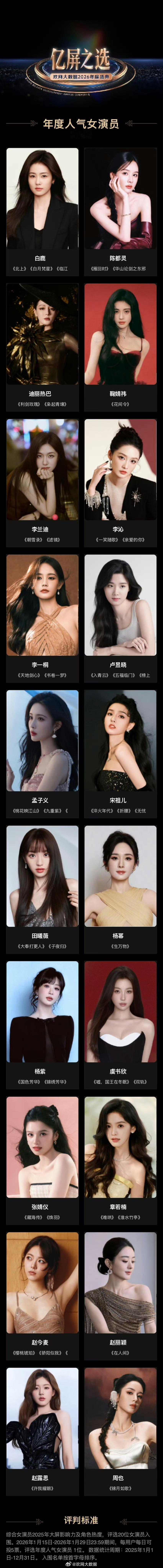 「2025年度人气女演员」入围名单发布 