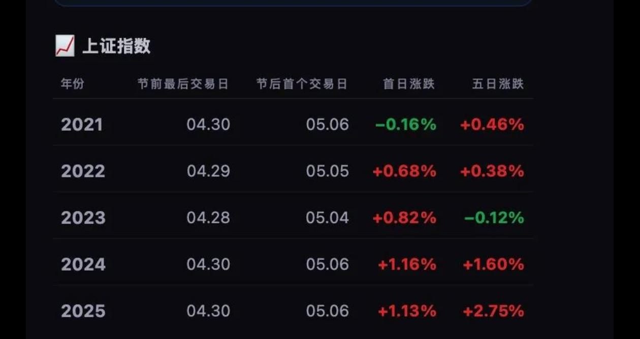 长假外围股市大涨，A股临近开始之际，中东博弈再次升级，美股、港股转为调整，A股5