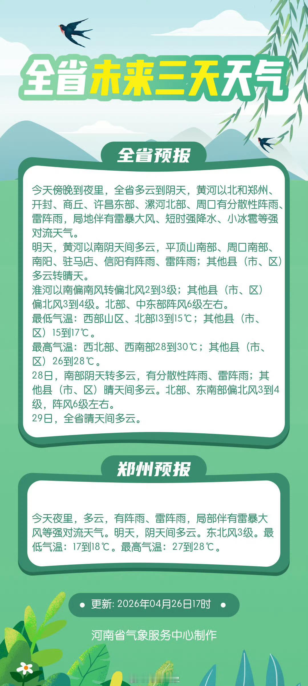 26下午至27日河南需防强对流天气象妞说天气 【未来三天天气】建议河南多地强对流