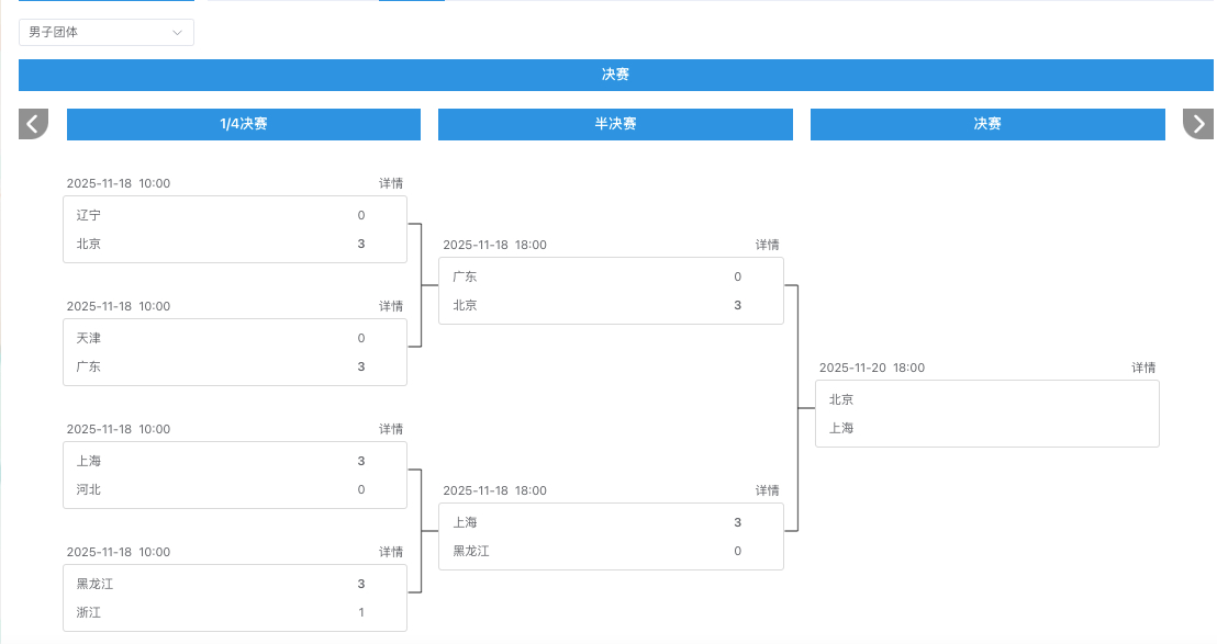 第十五届乒乓球成年组男团决赛：北京队VS上海队。王楚钦VS樊振东是否会再次上演？
