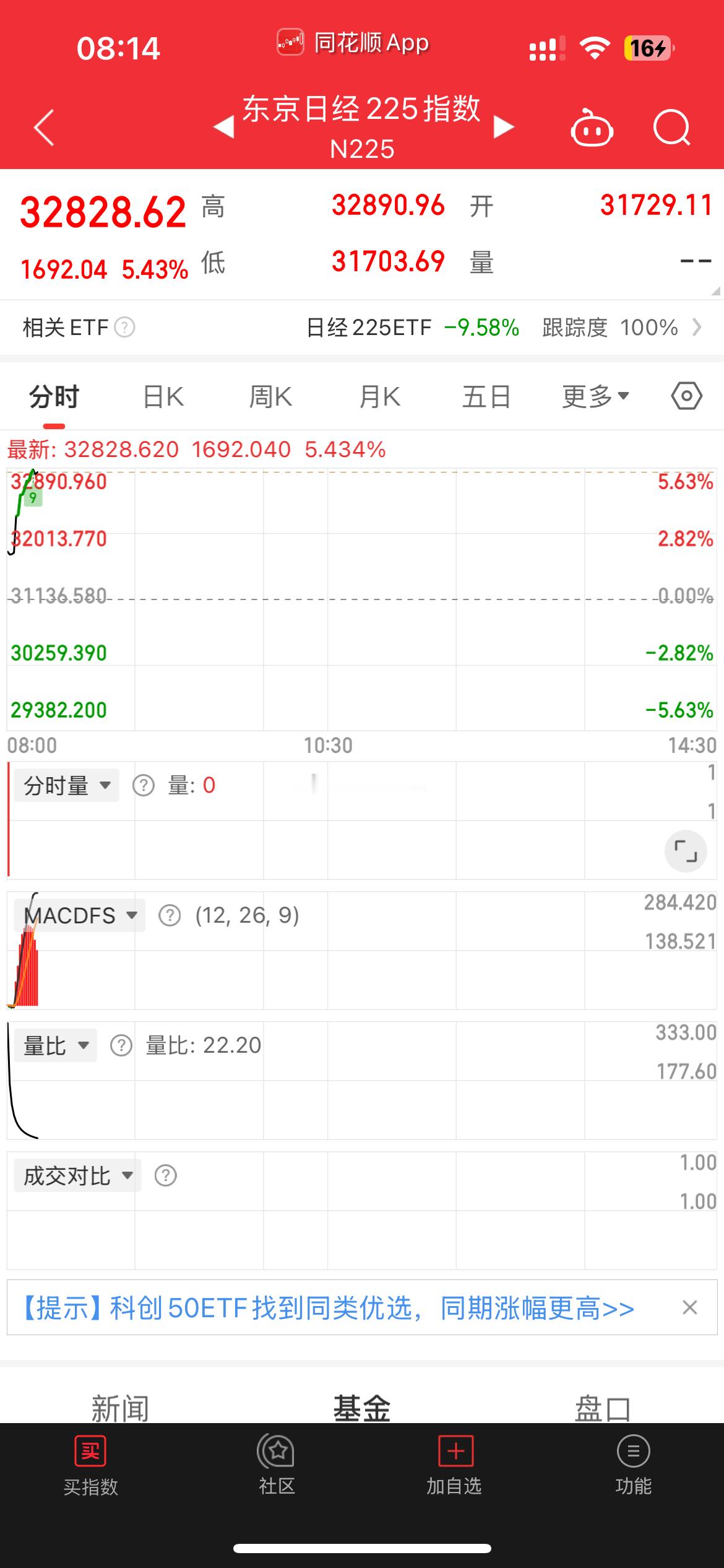 中方回应特朗普威胁额外征收50%关税 日本软骨头与美国谈判 日经225指数重返3