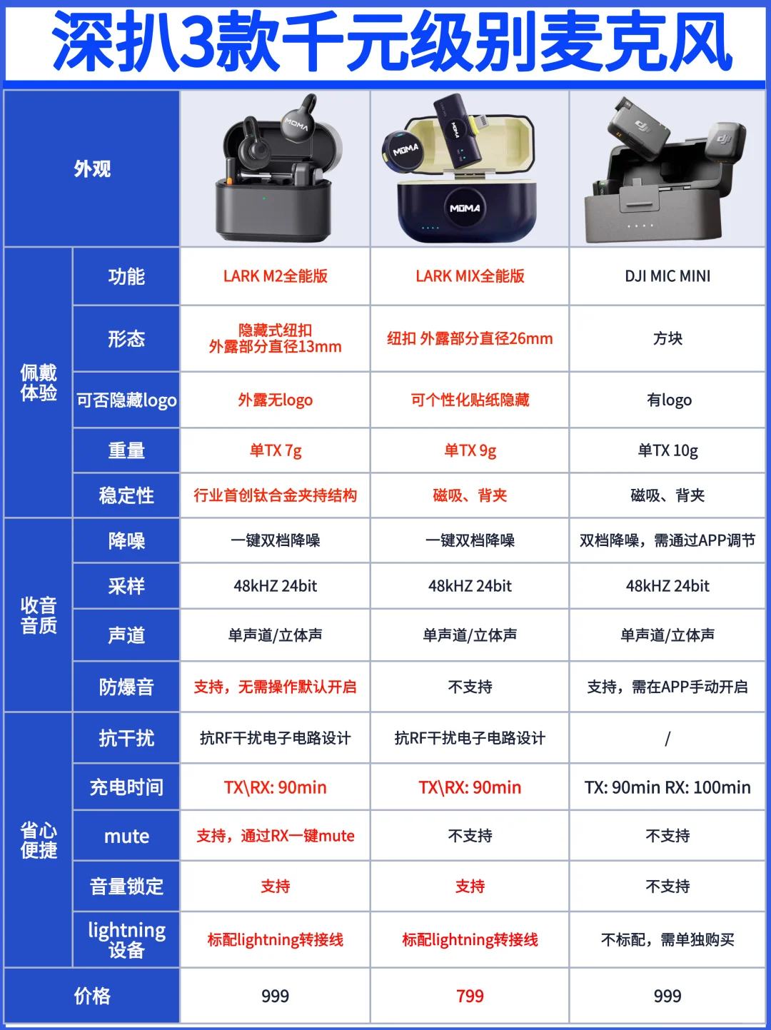 还不会选麦克风的宝子快看过来啦！