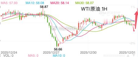 【今日 现货原油 分析】原油从日线图级别看，油价触及54.80附近即入震荡，K线