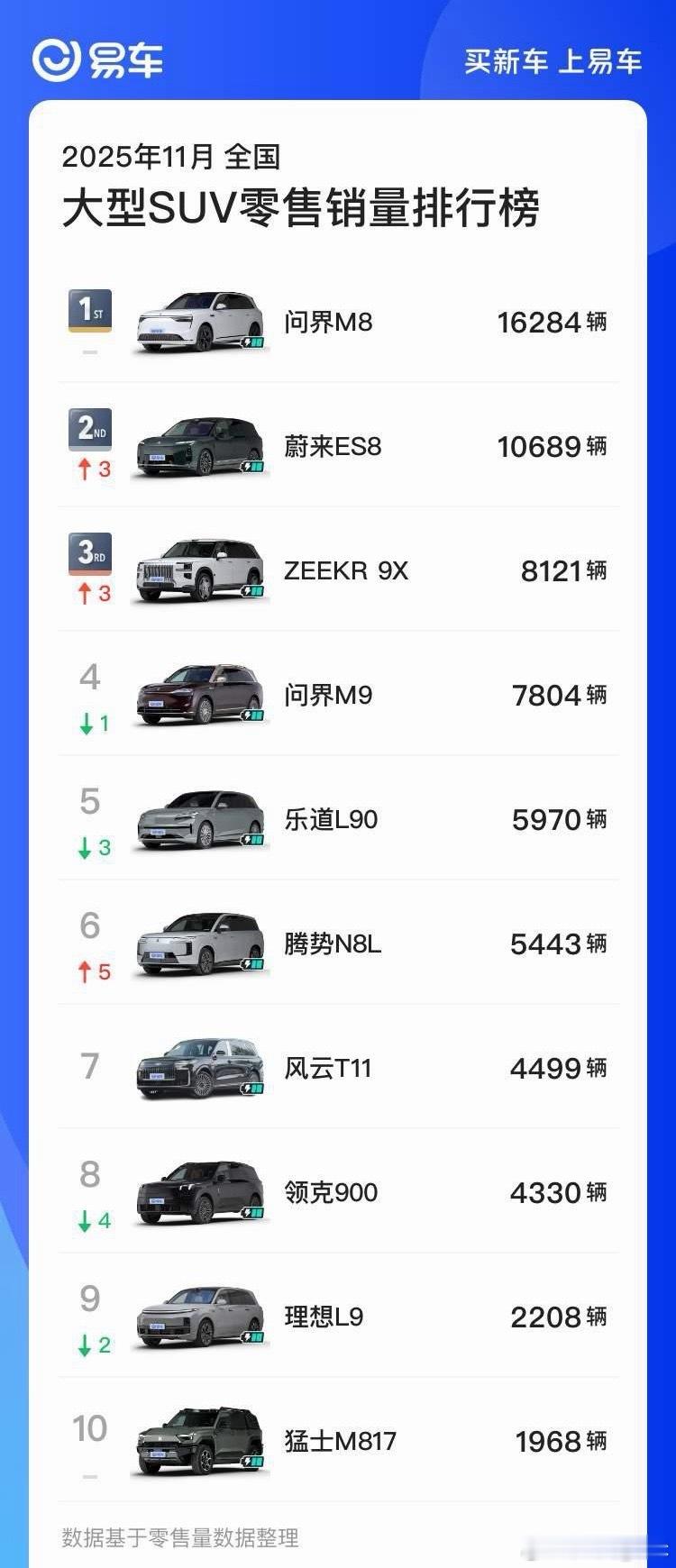 现在大型SUV的市场不需要任何定语，是属于新能源的。 