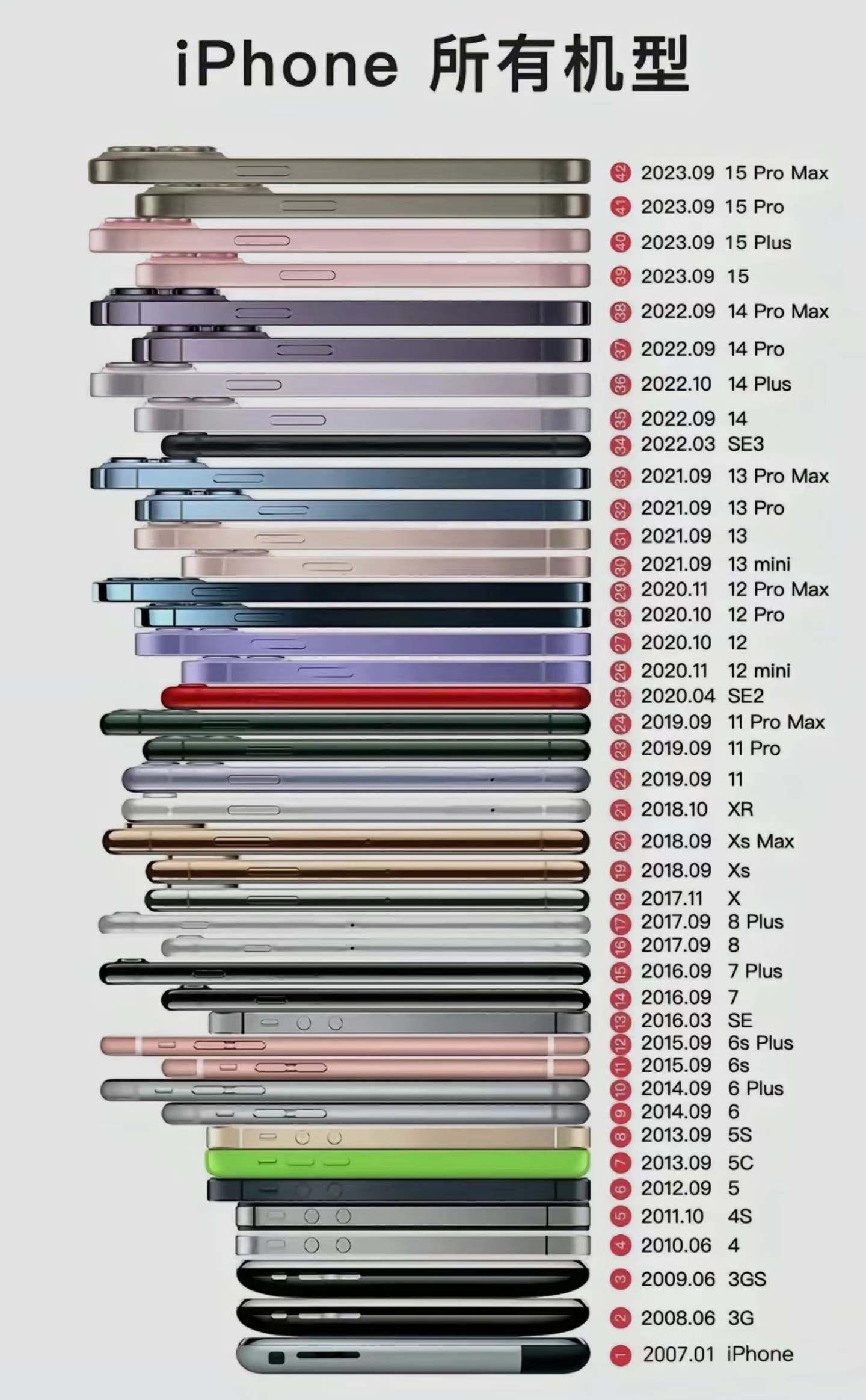 #苹果客服回应锁了十年的iPhone解锁了#十年前的苹果已经是iphone 6了