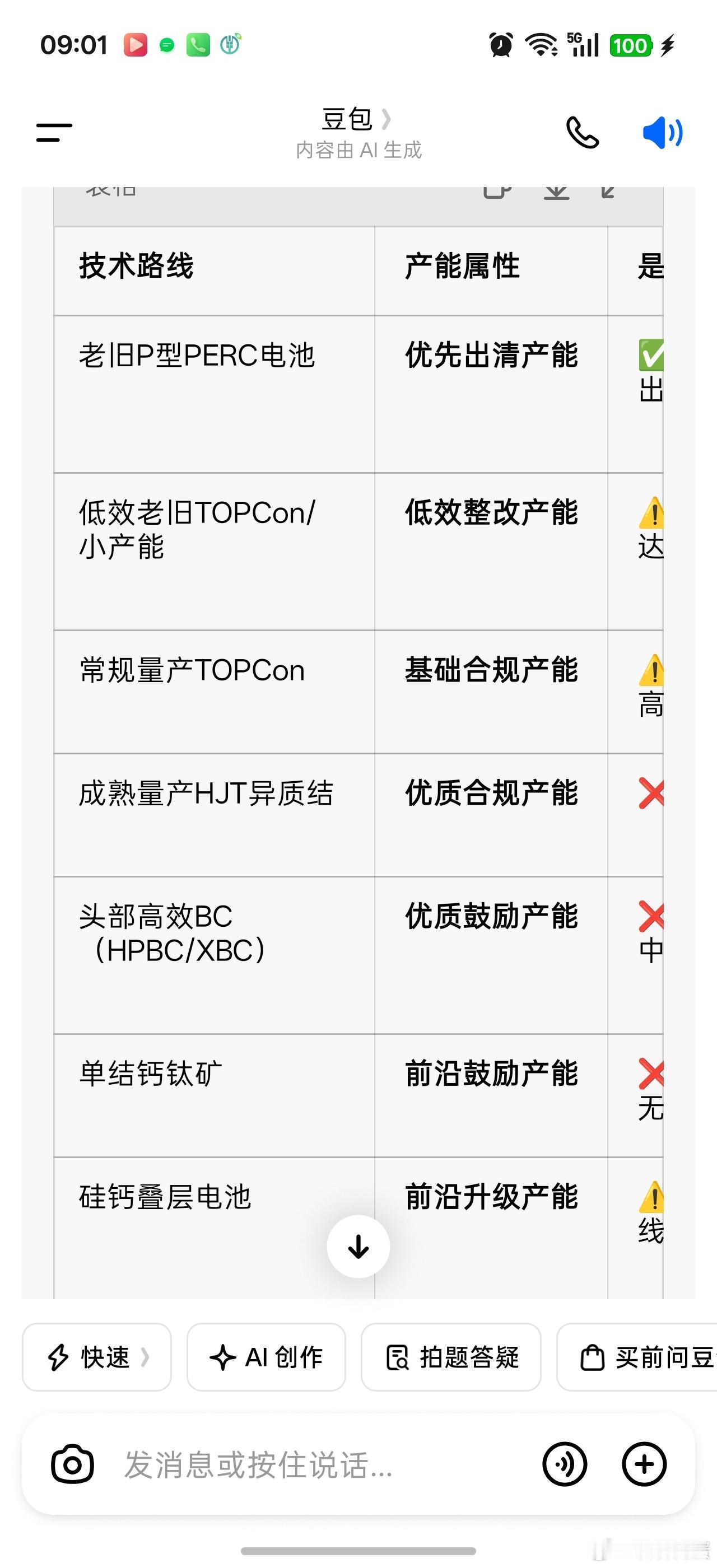 27年光伏组件能耗强制国标，明年1月1日实施。180天缓冲，低端的产能想升级产线