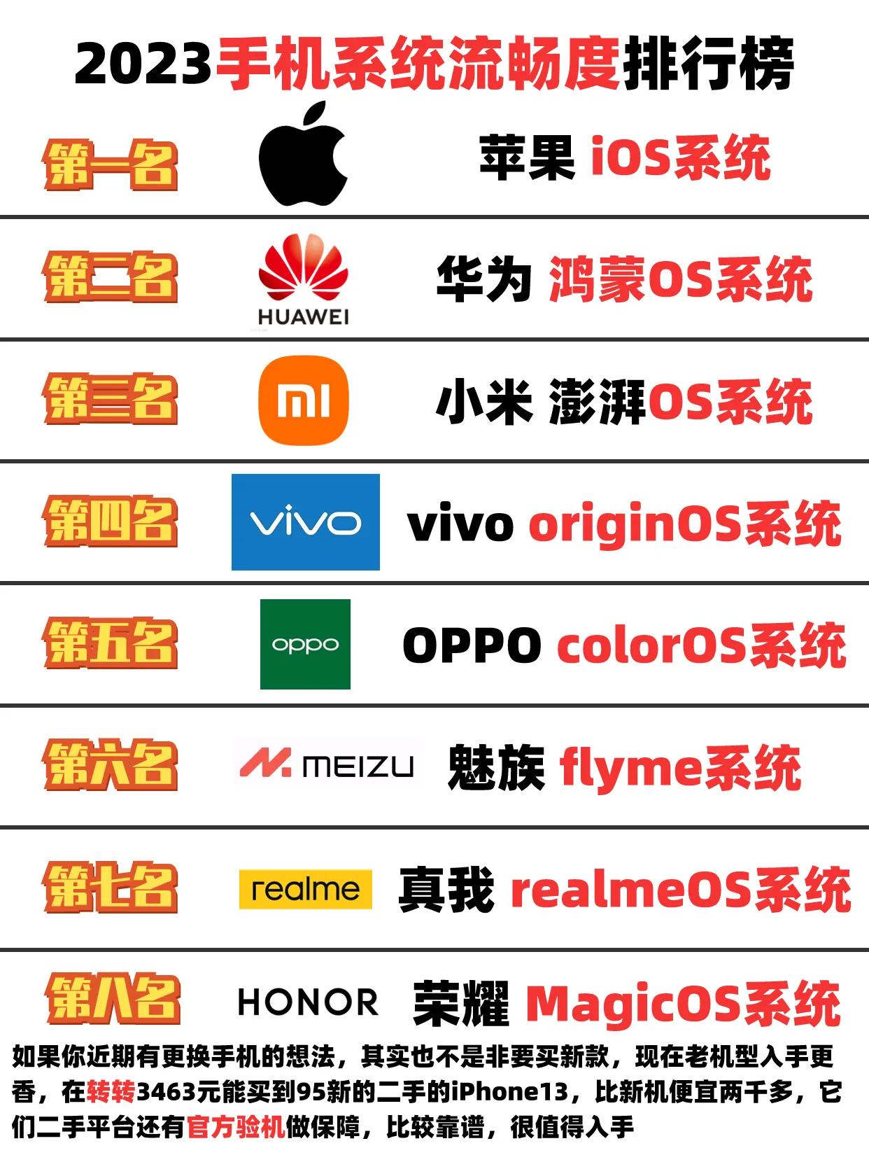 2023年手机操作系统流畅度排行，快看看你的手机排在第几吧？ #手机 #手机操作