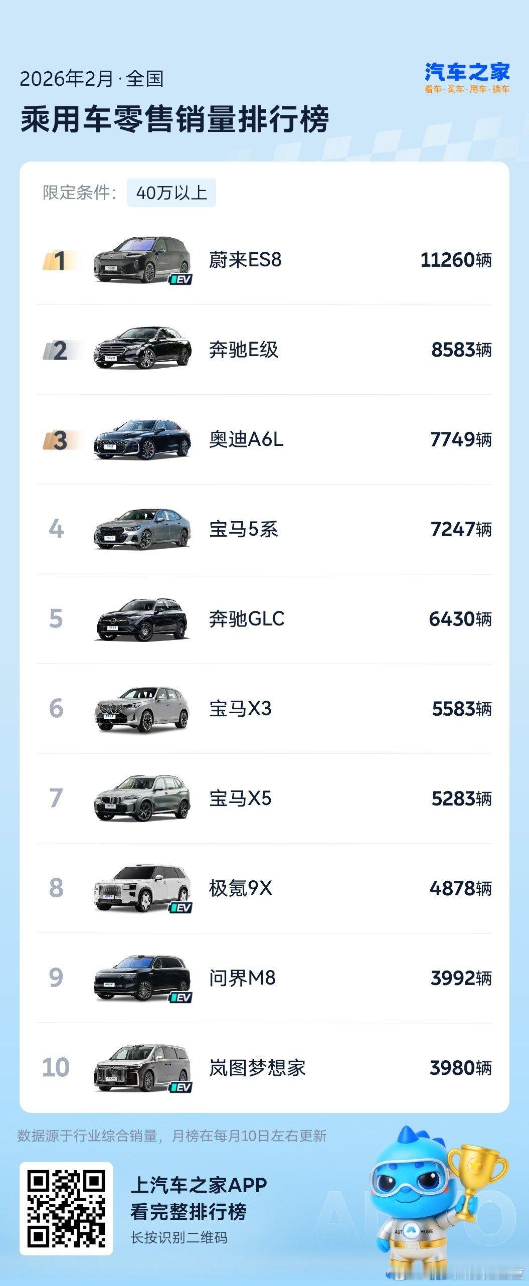 40 万以上，原来是这个 