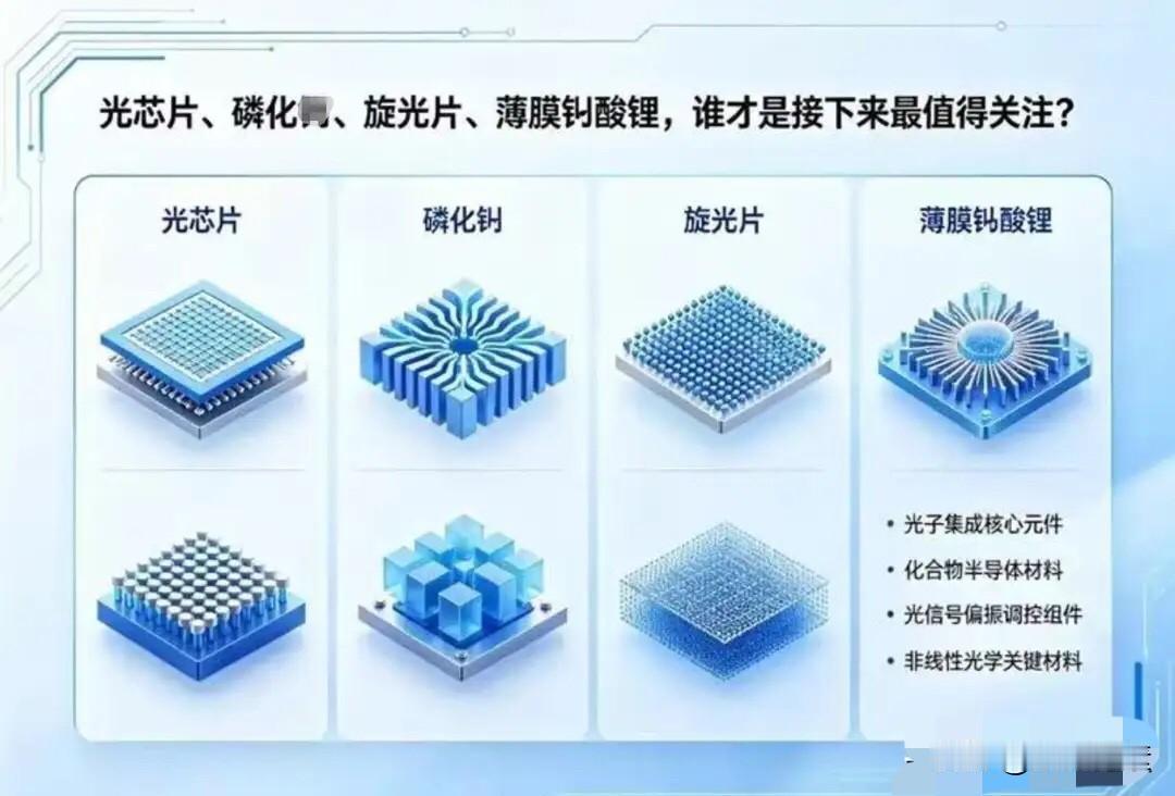 高度关注，正风口：离开它“光”将暗淡无光，最云南锗业的9只核心标的

今日，又是