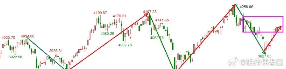 警惕行情突如其来的反转自6月8日开启本轮反弹以来，不少投资者已经渐渐淡忘5月14