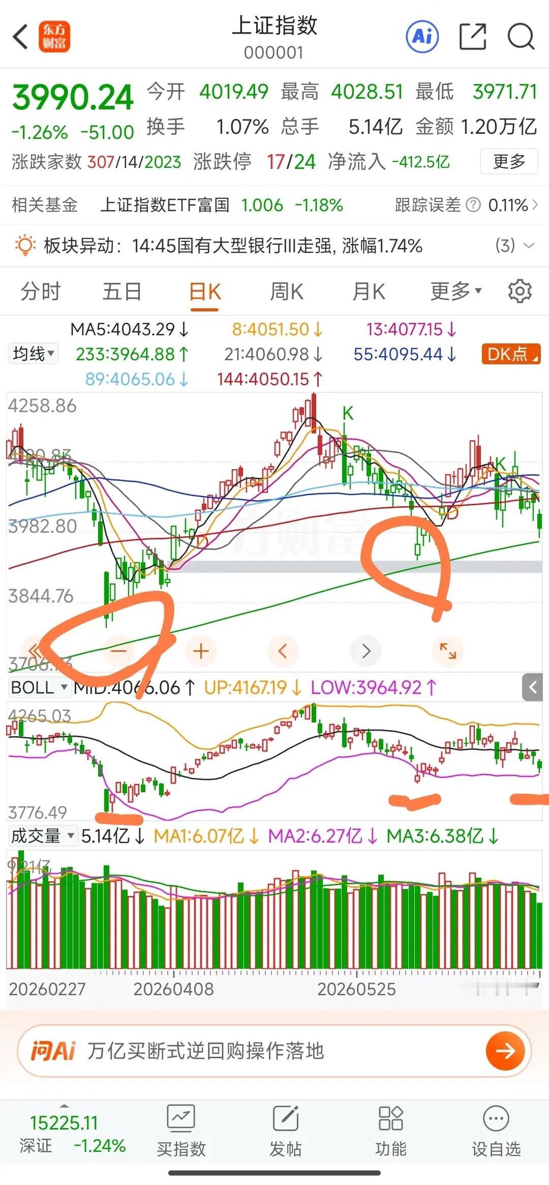 8号早评: 前天大盘弱势调整，连续三天未站上144日线之上，就预示着昨天大盘将要