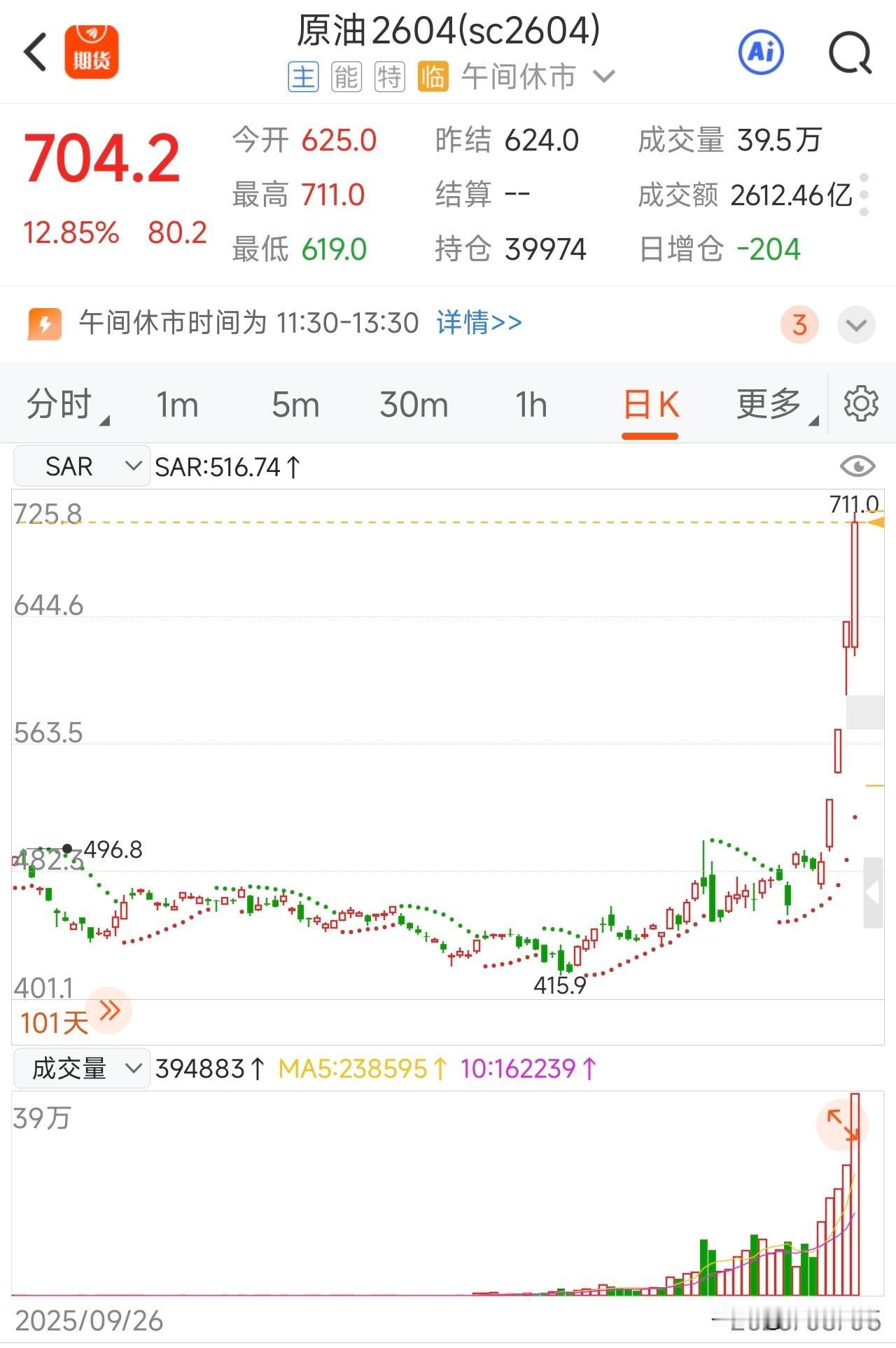现在原油价格是国内拉着国际涨！
上周末美国和以色列对伊朗发起军事行动以来，上海原
