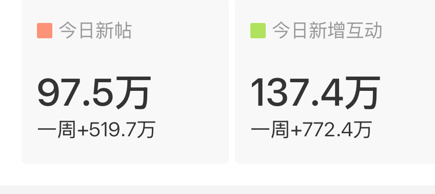 最后2.5❗️❗️❗️看到的来发❗️❗️发完call1️⃣ ​​​