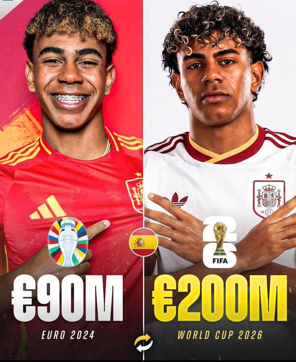 亚马尔世界杯身价第一世界杯 2024年欧洲杯，亚马尔身价9000万欧元；2026