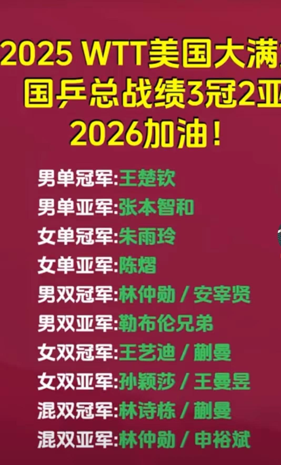 2025 WTT美国大满贯赛，国乒以3冠2亚的战绩收官，整体表现依旧很稳！男单赛