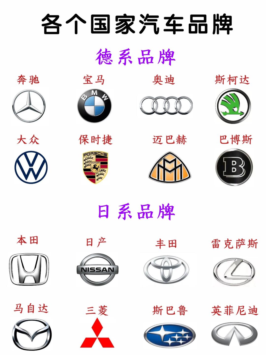 各个国家汽车品牌知多少～你喜欢哪个品牌✔️