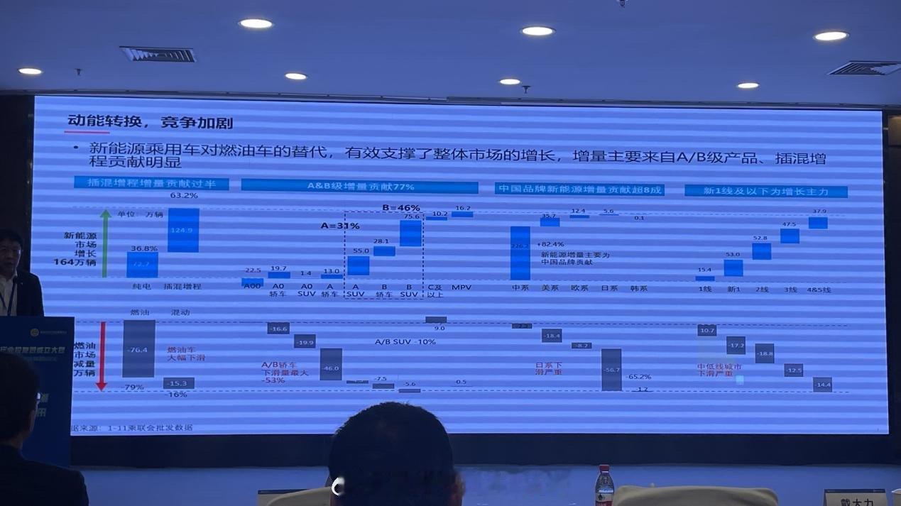 2024年新能源车市增量来源分析！2023年新能源市场增量164万辆，其中63.