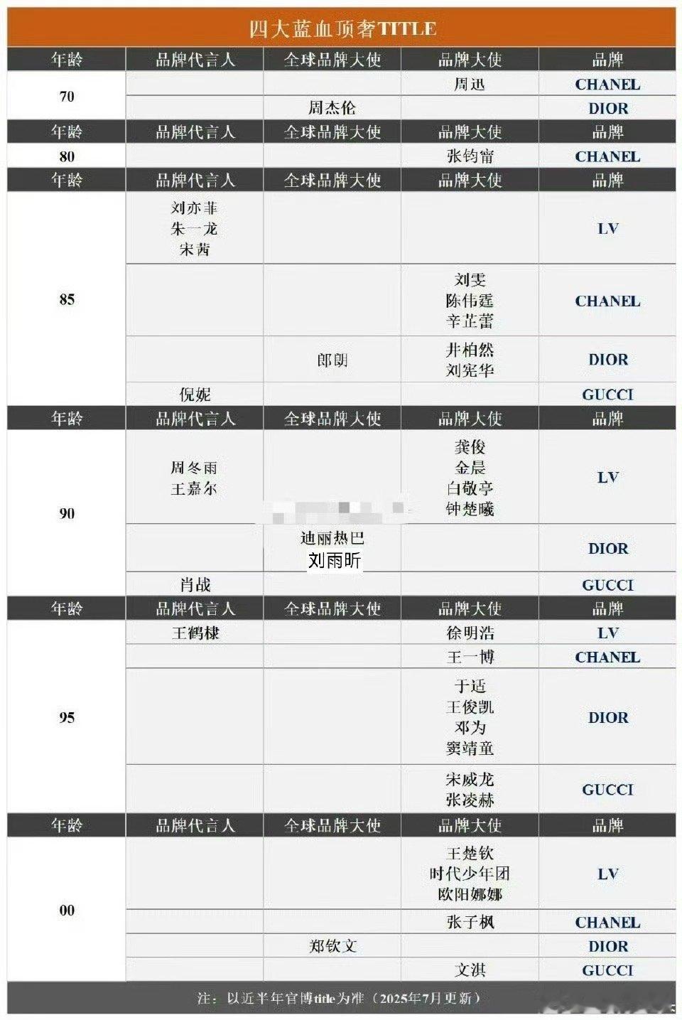 95生王鹤棣含金量很高[酷][酷] ​​​