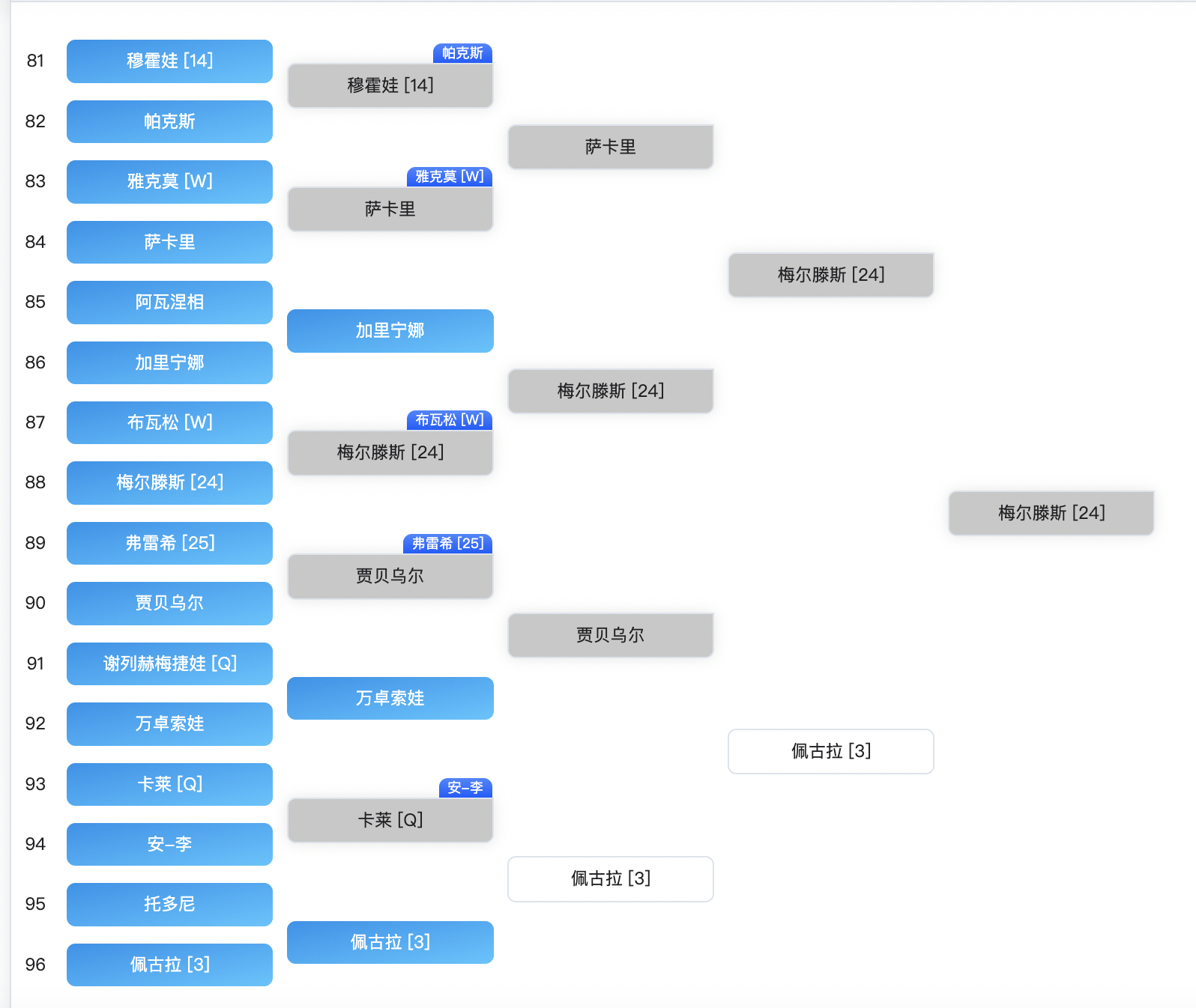 想看看大家签表挑战女单6/8区现在是怎样一个惨状[困]种子回家航班母鸡也母鸡啦 