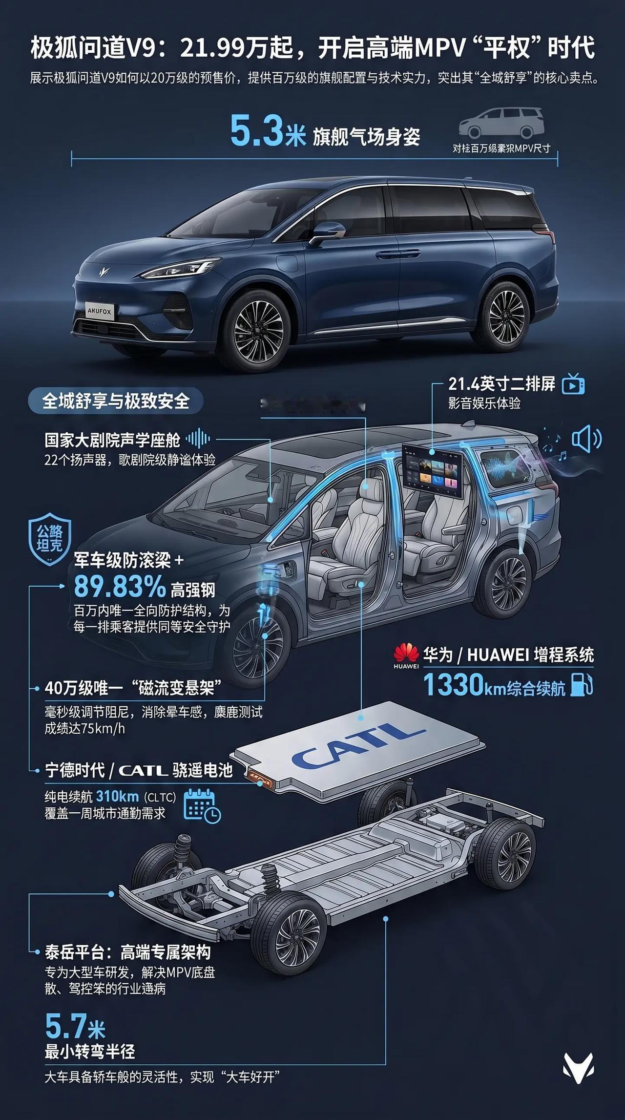 一图看新车 极狐问道V9 高端平权MPV。一图看新车 极狐问道V9 高端平权MP