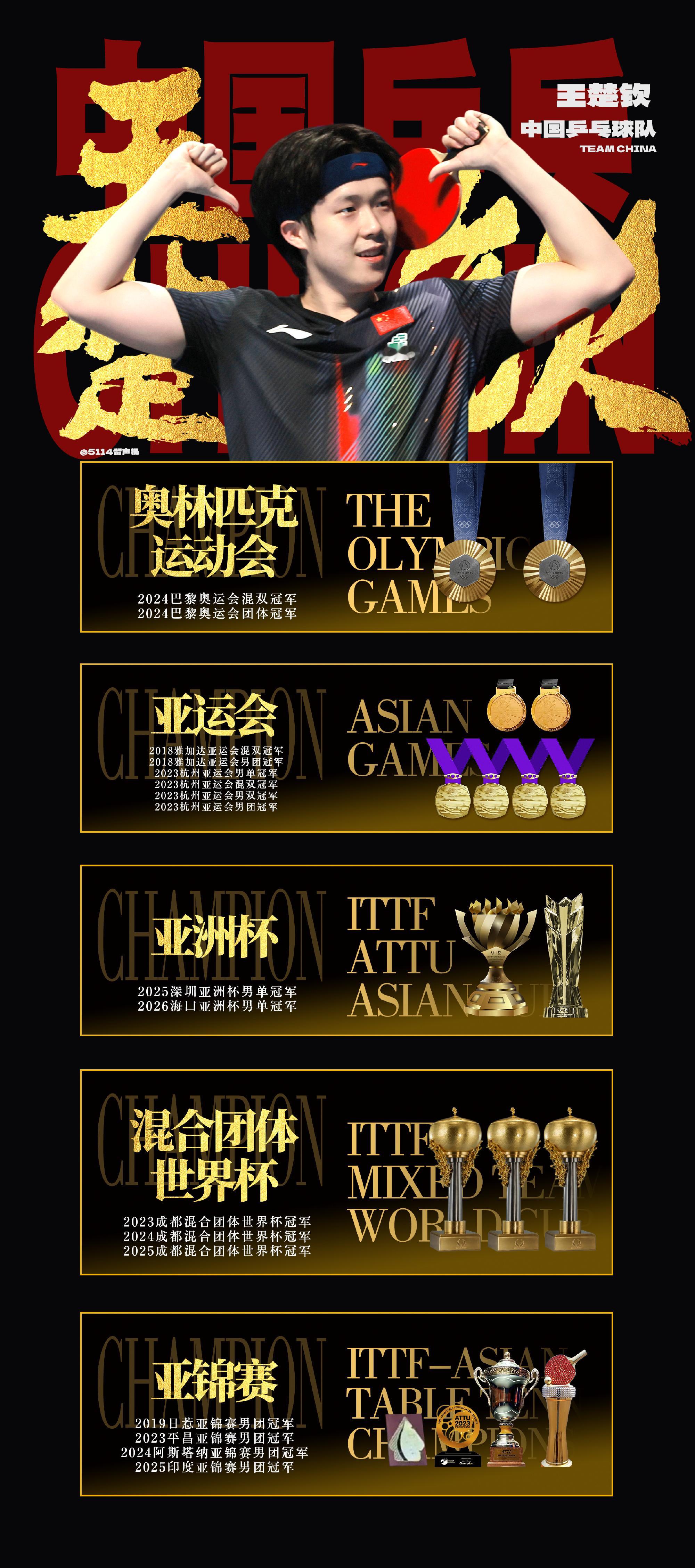孙颖莎退赛王楚钦缺席WTT瑞典站孙颖莎王楚钦辛苦啦，好好休息好好治疗健康涨球期待