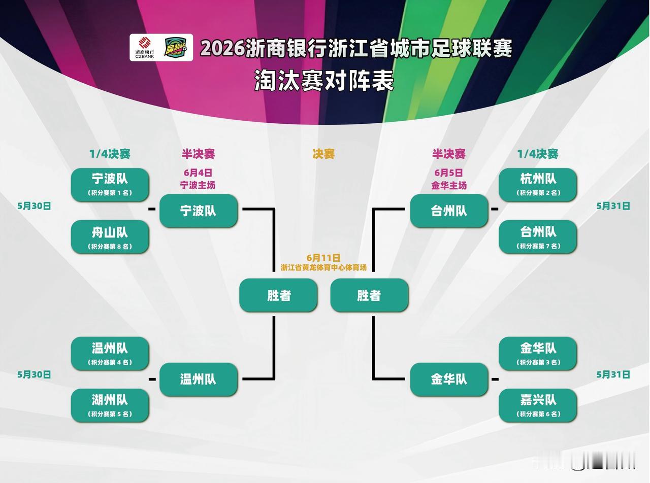 半决赛时间敲定，台州队能否闯关成功？两队都是青年军，是金华主场优势更大，还是台州