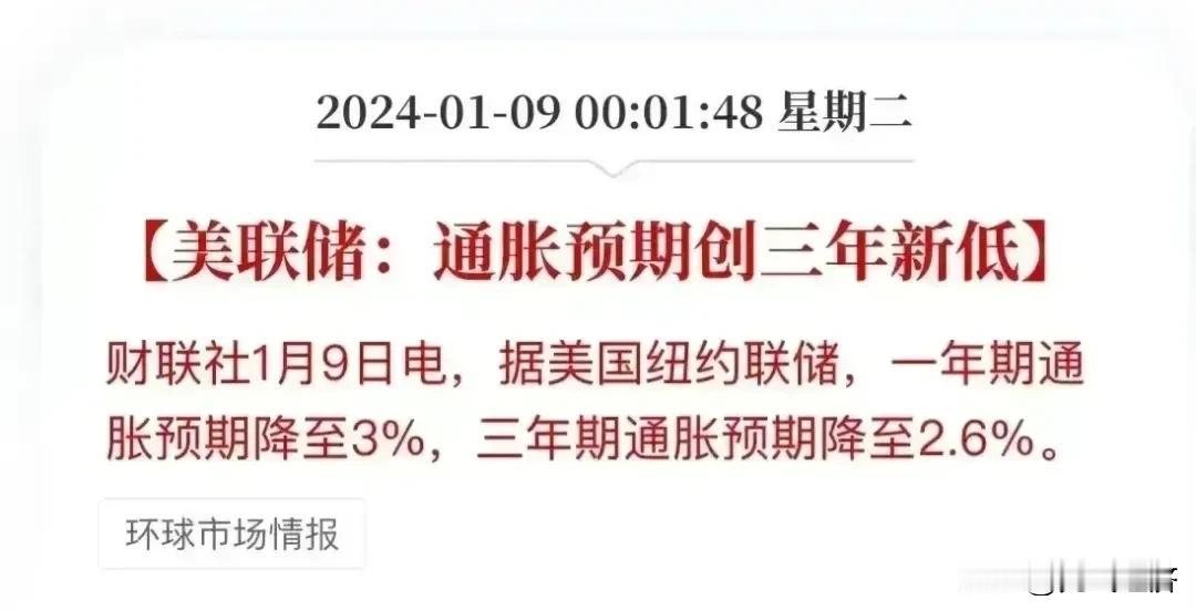美国通膨预期下降，预示着降息周期快来临了。
有资产的人要升值来，而钱将会更加不值