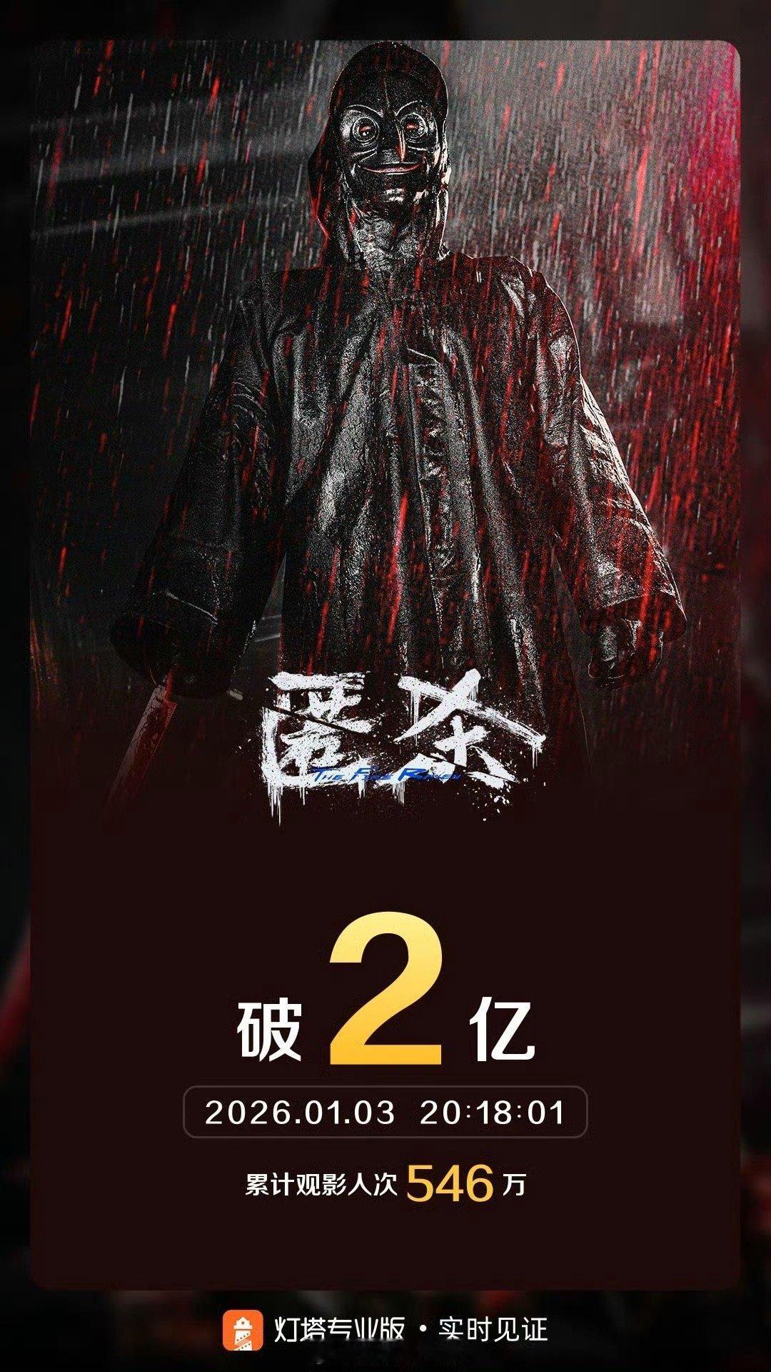 匿杀票房破2亿 灯塔数据见证！截至1月3日20:18，《匿杀》票房正式突破2亿大