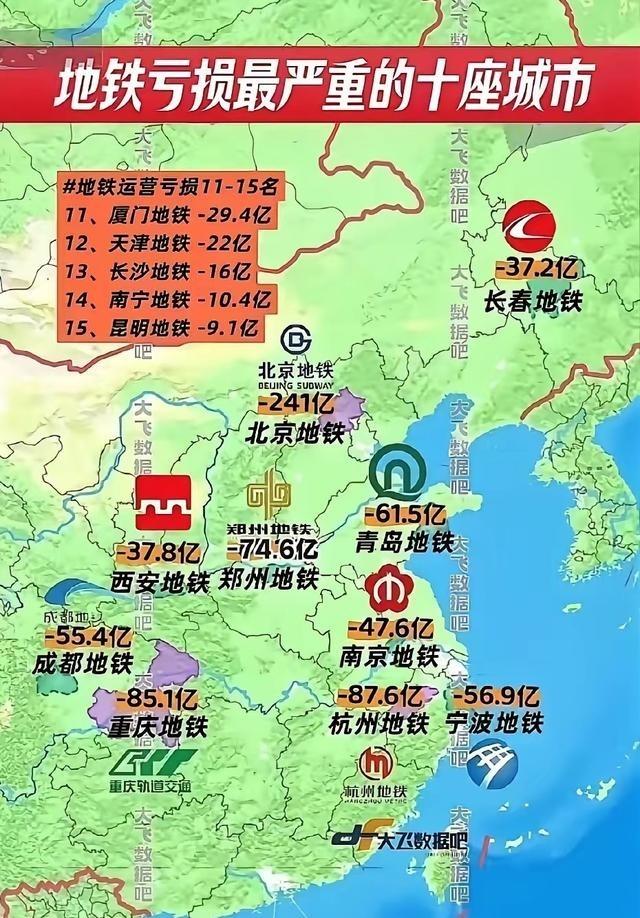 洛阳地铁居然不亏？还微赚！这操作666啊👏

洛阳地铁真没亏！亏损榜前15都没