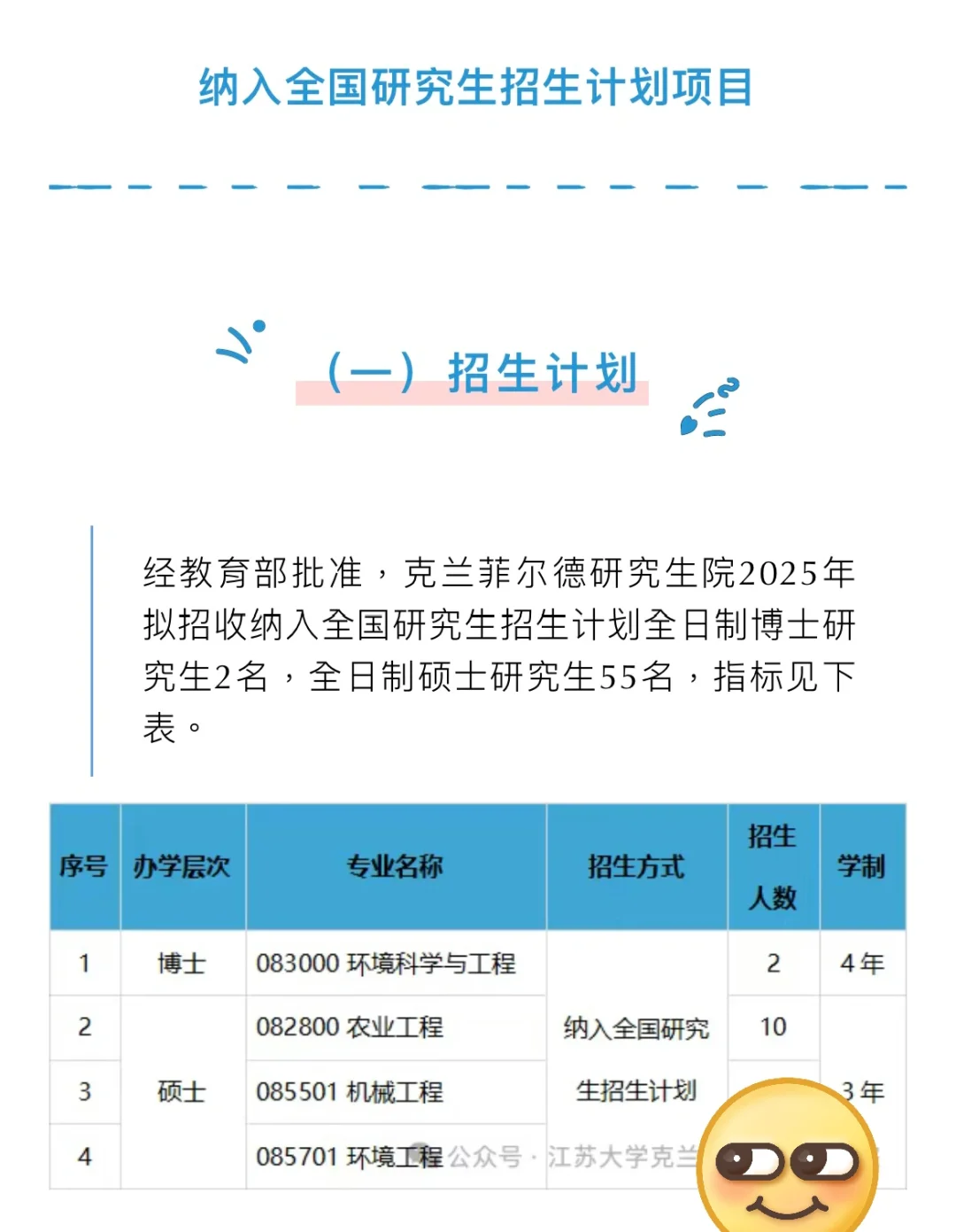 江苏大学克兰菲尔德未来技术研究生院2025年