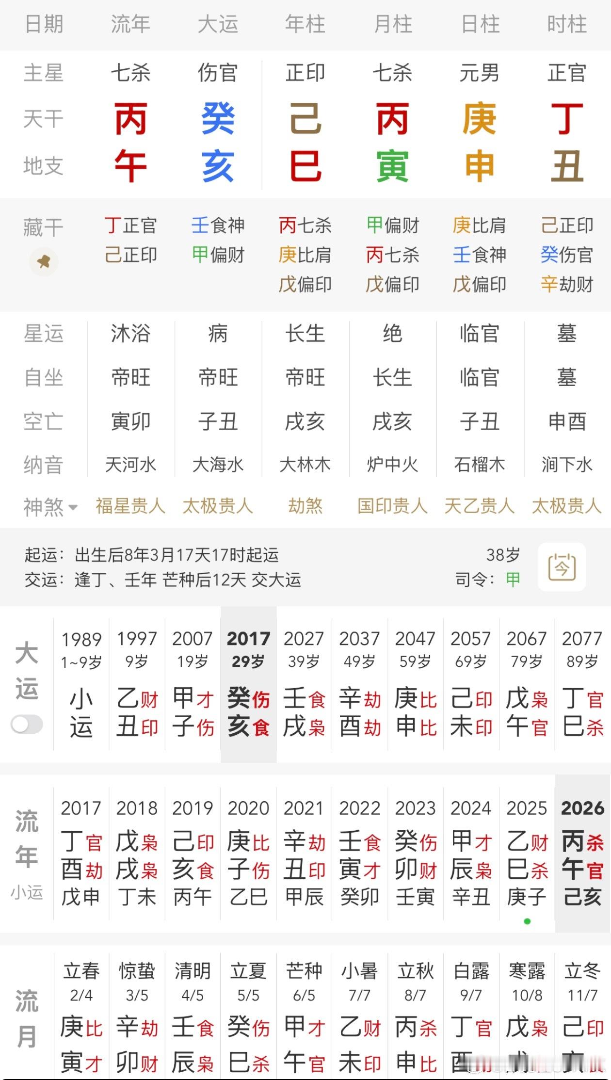 有粉丝投稿:大家看看格局层次、喜用、同胞、学历、婚期、子女、运势等。粉丝投稿星座
