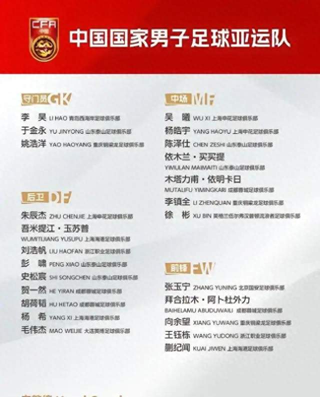 U23国足亚运之旅不轻松，保八进四是个比较现实的目标